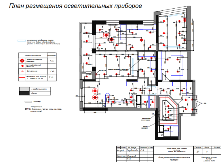 Проектирование и дизайн интерьера в Киеве: Создайте пространство своей мечты с Level Up